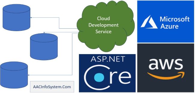 cloud application development service